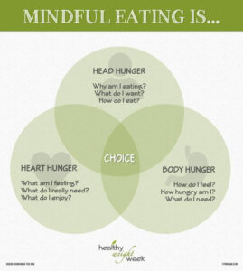 mindful eating exercises