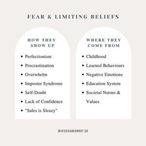 overcome self-limiting beliefs