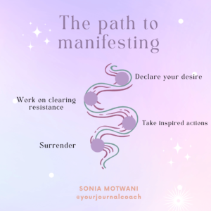 how to manifest anything