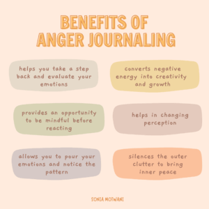 anger journaling